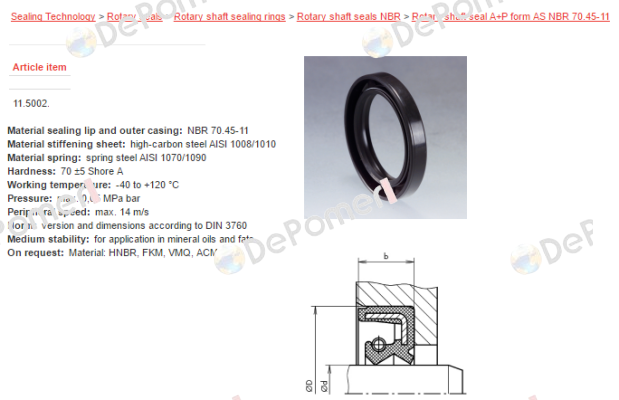 product