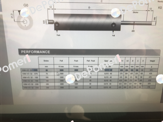 product