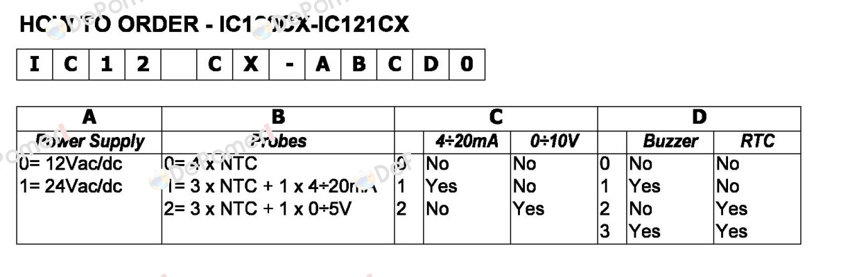 product
