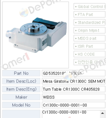 product