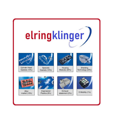 2297497 ElringKlinger