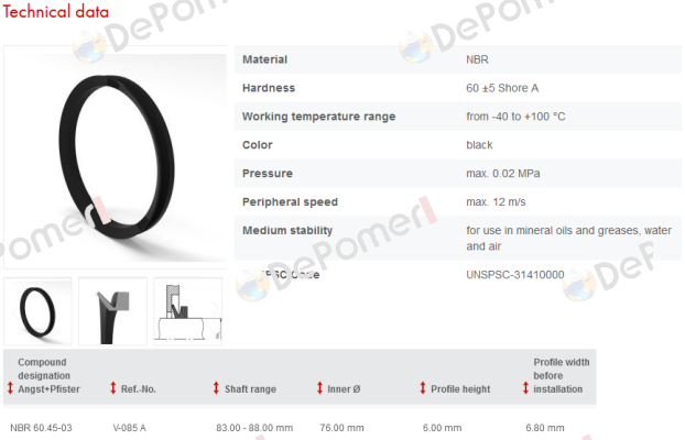 product