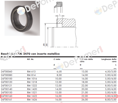 product