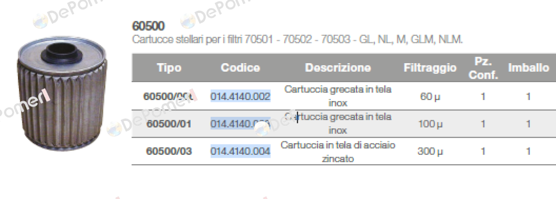 product
