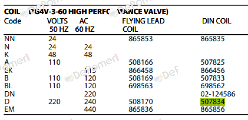DG4V-3-60 DIN COIL D 220VAC/50HZ 240VAC/60HZ Vickers (Eaton)