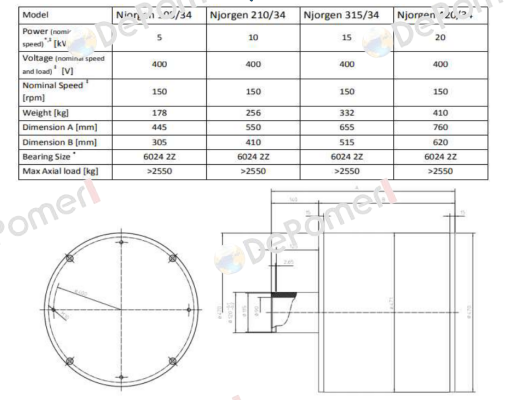 Njorgen 210/34 Mecc Alte