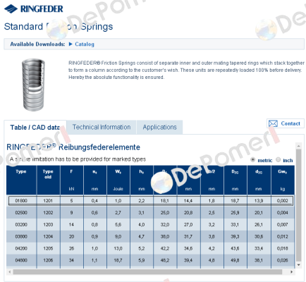 Type-01800 Ringfeder