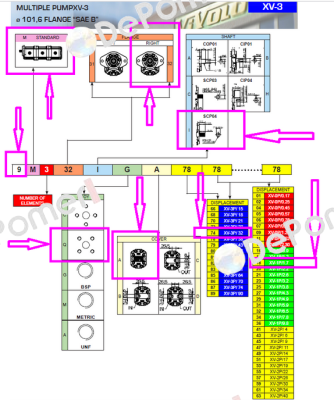 9M232IQA7418 /  XV-3P/32 + XV-1P/1,7 Vivoil Oleodinamica Vivolo
