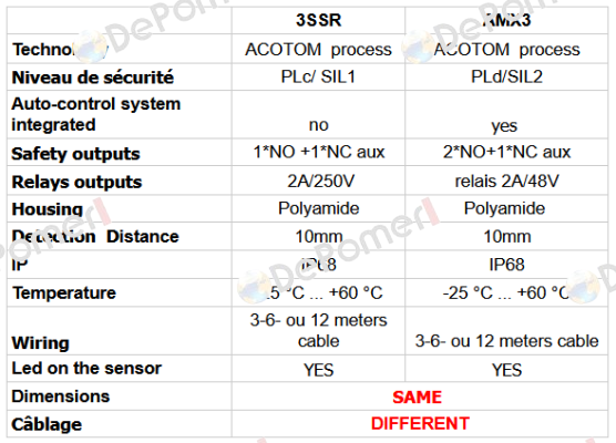 AMX3/6M Comitronic