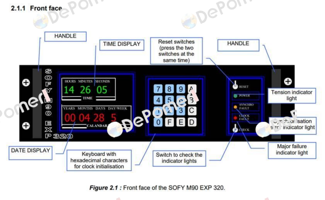 Display board for M90 EXP320 ACEB Electronique