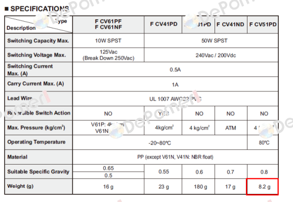 FCV51PDBS Finetek