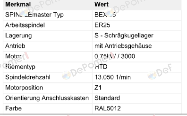 BEX 15 ER25 Suhner