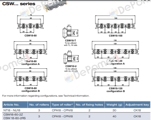 CSW18-60-2RS-T Rollon