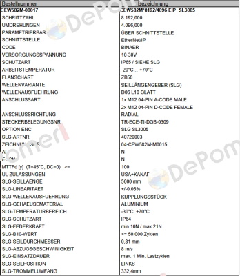 CEW582M-00017 TR Electronic