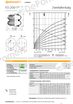 FD200-19 CI G1/4 Contitech