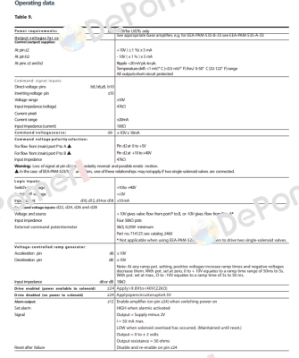 105EC00046A / EEA-PAM-535-D-30-EN53 Vickers (Eaton)
