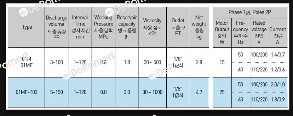 AMGP-01MF, 220V A-Ryung