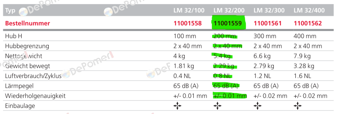 LM32/200 Afag