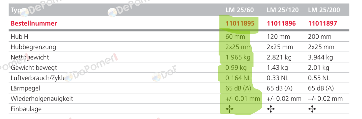 LM25/60 - 11011895 Afag