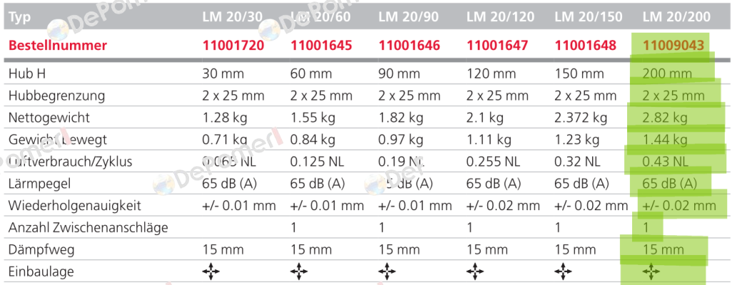 LM20/200 - 11009043 Afag