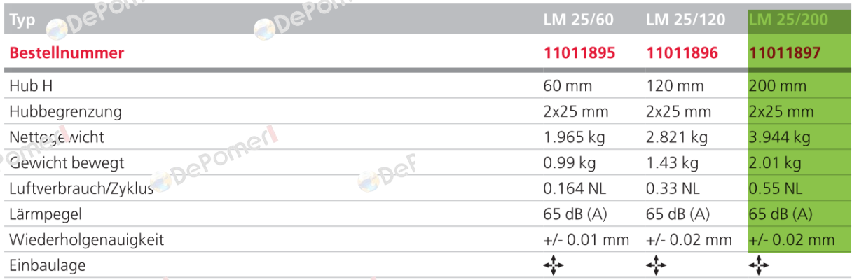LM 25/200 - 11011897 Afag