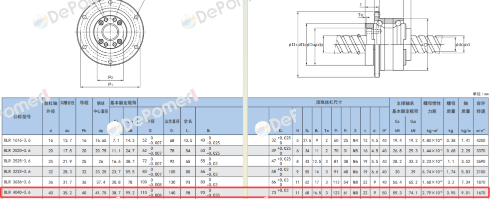 BLR4040-3.6 THK