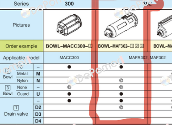 BOWL-MAF302-U Mindman