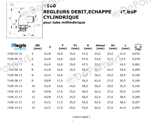 7100 10 17 Legris (Parker)