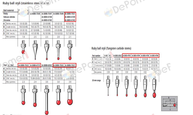 A-5003-4793  Renishaw