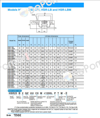 HSR55B2SSCOFMS+1740LFE-II  THK