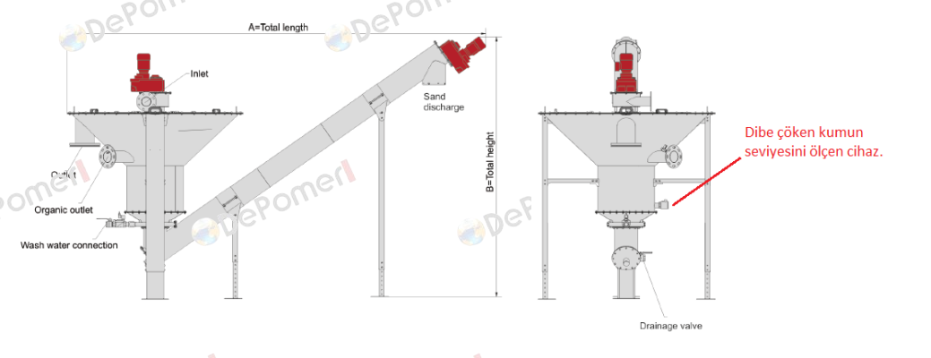 PN: 90970522 Type: S50KHADYAS130 Acs Control-System