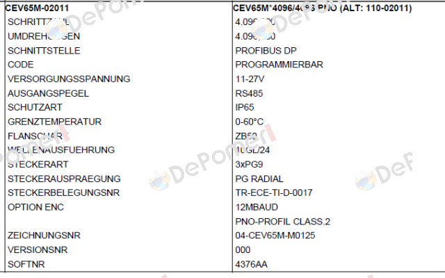 CEV65M-02011 TR Electronic