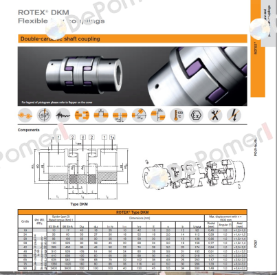D02090018  Rotex