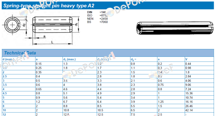 Typ:A2 , DIN 1481, L=22 , Ф12 Fabory