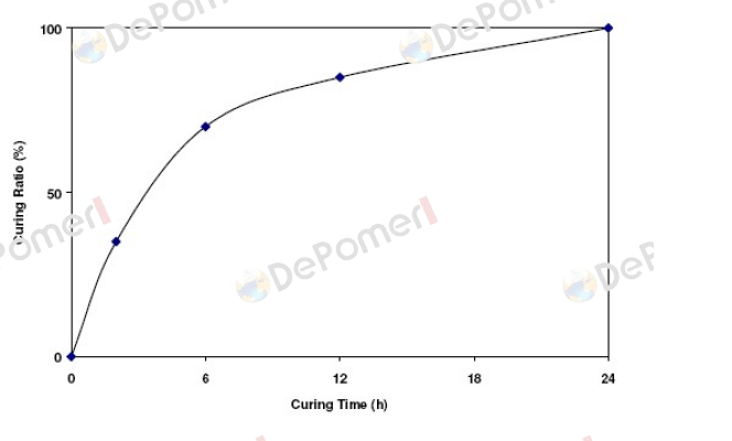 ThreeBond 1324 / 67843 Three Bond