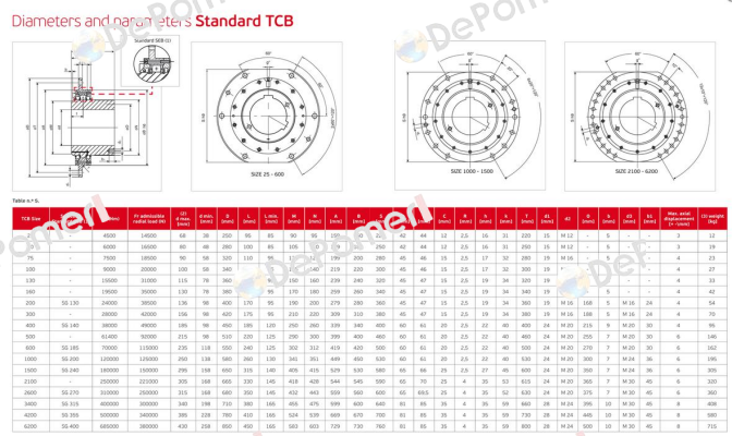 TCB-2600 Obsolete!! Replaced by TCBR 2600 Jaure
