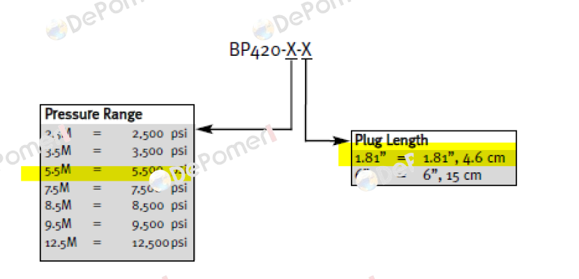 BP420-1/2-5.5M-1.81 Dynisco