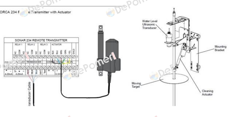 301121-02 Linak