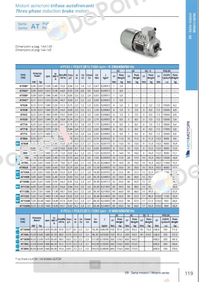 AT63A 013 4P B14 LCC MULT Neri Motori