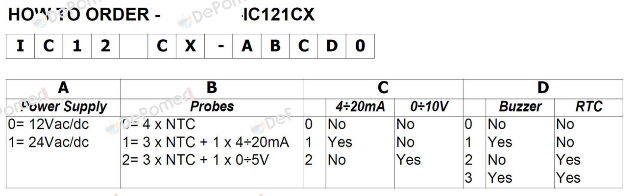 IC121CX-11130 Dixell