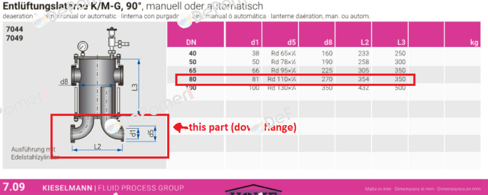 7044080000-021 Kieselmann