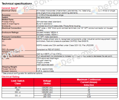 MSPS-MM100SS-F Barksdale