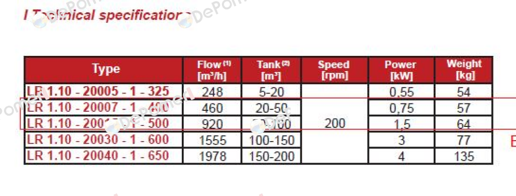 LR 1.10-20007-400 Inoxpa