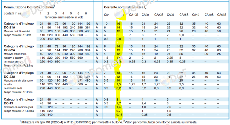 CA10B A212-600 E Kraus & Naimer