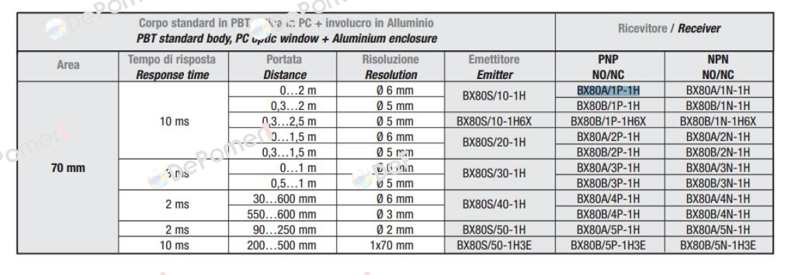 FARS/BP-1E Micro Detectors / Diell (now Datasensing)
