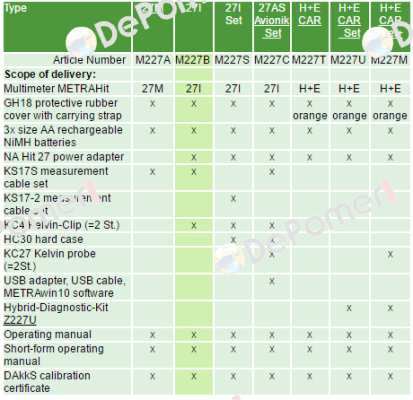 P/N: M227B Type: METRAHit 27I  Gossen Metrawatt