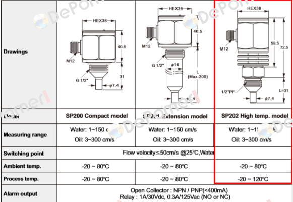 SP202-0-BT-A-5 Finetek