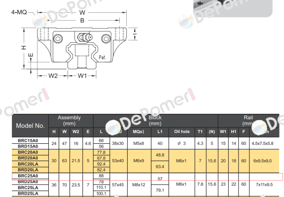 BRC25AO ABBA Linear Tech