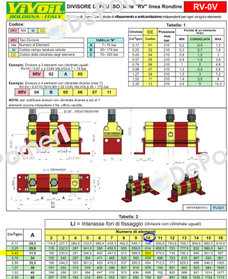 9RV10C05 Vivoil Oleodinamica Vivolo