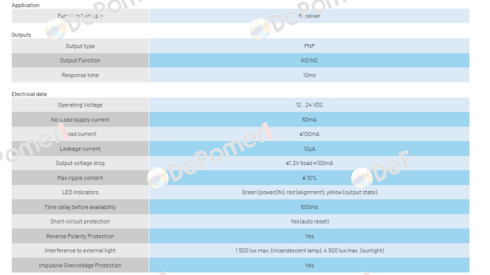 BX80A/1P-1HDA Micro Detectors / Diell (now Datasensing)